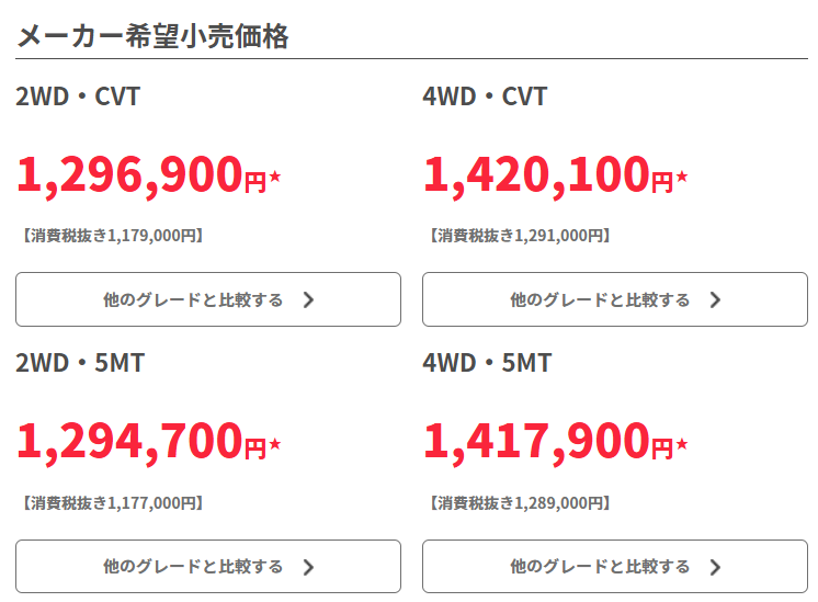 ワゴンR　MTの販売価格