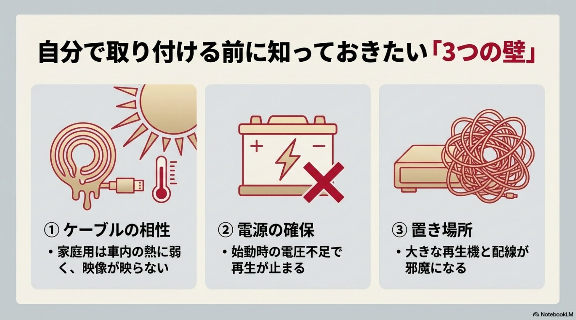 ケーブルの相性、電源の確保、置き場所の3点におけるDIY設置の難しさの解説